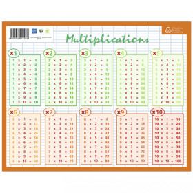 Fiche mémo calcul  additions et multiplications Bouchut