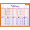 Fiche mémo calcul  additions et multiplications Bouchut